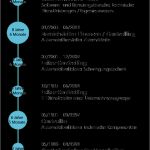 Lebenslauf Manager Vorlage Großartig andreas Malik Interim Manager Vita Lebenslauf