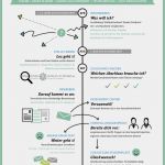 Lebenslauf Vorlage Duales Studium Schönste Lebenslauf Studium Angeben