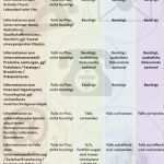 Lebenslauf Vorlage Handwerk Angenehm Businessplan Handwerk Vorlage Kostenlos Hübsch Ziemlich