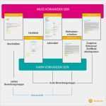 Lebenslauf Vorlage Schriftlich Wunderbar Bewerbungsmappe