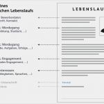Lebenslauf Vorlage Text Hübsch Ausführlicher Lebenslauf Lebenslauf In Aufsatzform