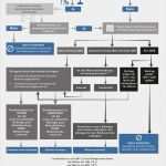 Lebensversicherung Kündigen Vorlage Elegant Lebensversicherung Kündigen Oder Behalten