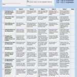 Leistungsbeurteilung Mitarbeiter Vorlage Bewundernswert Leistungsbeurteilung Für Chefs – Auch Das sollte Es Geben