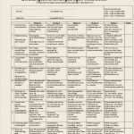 Leistungsbeurteilung Mitarbeiter Vorlage Einzigartig Praxiserprobte Checklisten Tipps Und Anleitungen Zum