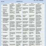 Leistungsbeurteilung Mitarbeiter Vorlage Elegant Downloads Abc Personal