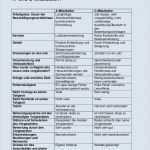 Leistungsbeurteilung Mitarbeiter Vorlage Erstaunlich Downloads Abc Personal