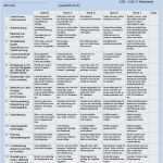 Leistungsbeurteilung Mitarbeiter Vorlage Neu Leistungsbeurteilung Mitarbeiter Vorlage