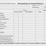 Leistungsnachweis Vorlage Cool Physikalisches Grundpraktikum Protokollhinweise