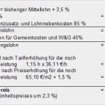 Leistungsverzeichnis Bau Vorlage Großartig Vergütungsanspruch Bei Bauzeitverlängerung