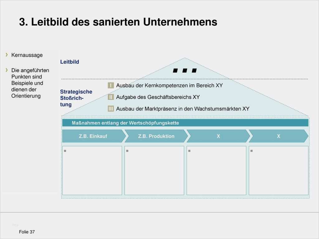 Leitbild Vorlage Beste Vorlage Sanierungskonzept Ppt Herunterladen