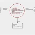 Leitbild Vorlage Cool File Grafik Leitbild Pdf Wikimedia Mons