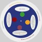 Leitbild Vorlage Einzigartig Projekt Schule Schenkon – Lili Vanilly