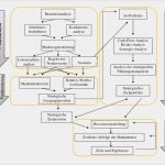 Leitbild Vorlage Erstaunlich Gemütlich Unternehmensziele Vorlage Bilder Beispiel