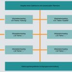 Leitbild Vorlage Fabelhaft Leitbilder Erstellen Leitbild Erstellen Und Wirksam Umsetzen
