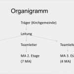 Leitbild Vorlage Fabelhaft Unser Leitbild Kinder Sind Unser Größter Schatz Ppt