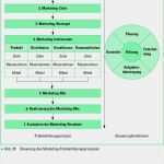 Leitbild Vorlage Großartig Großartig Unternehmensziele Vorlage Bilder Beispiel