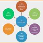 Leitbild Vorlage Hübsch 8 Leitbild Beispiel