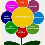 Leitbild Vorlage Wunderbar 8 Leitbild Beispiel