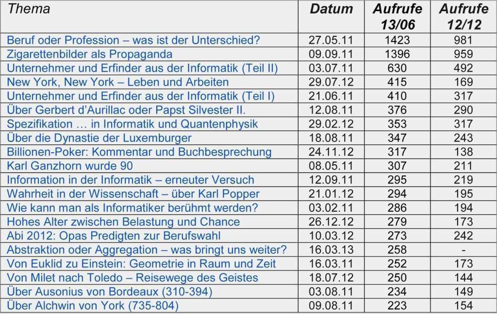 Lerngemeinschaft Steuererklärung Vorlage Wunderbar Bertals Blog Juli 2013
