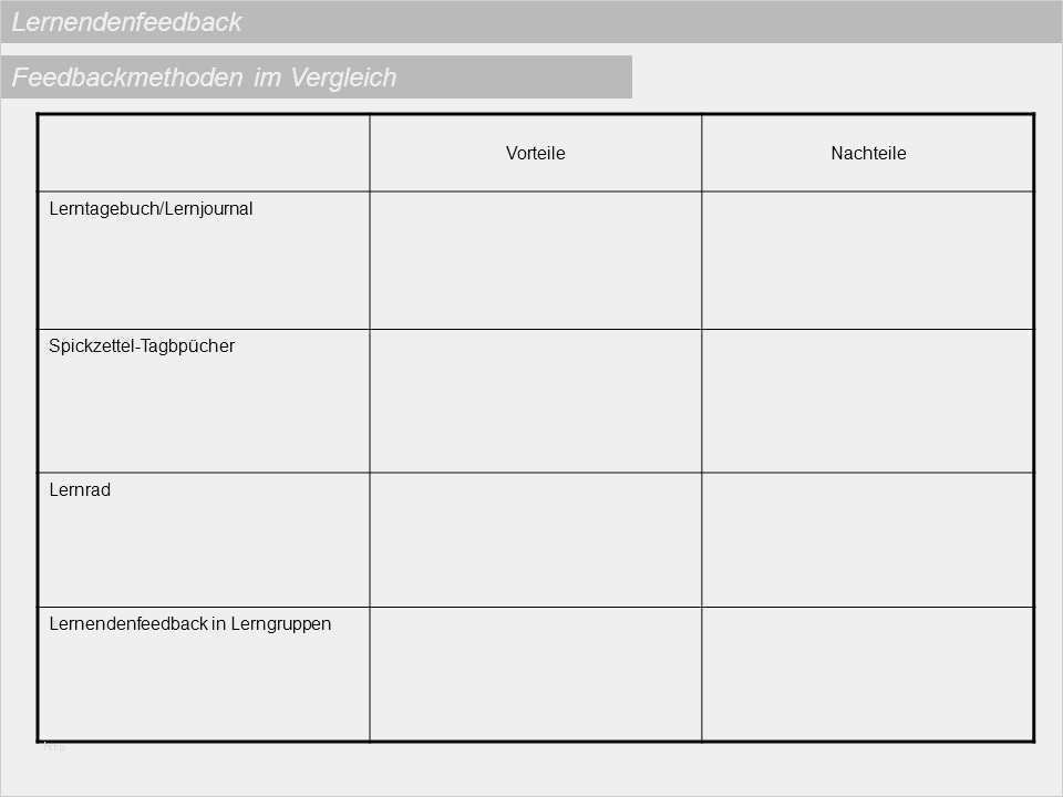 Lerntagebuch Uni Vorlage Best Of 15 Lerntagebuch Muster | siwicadilly.com