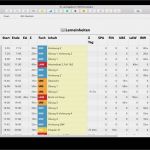 Lerntagebuch Uni Vorlage Erstaunlich Das Lerntagebuch — Lernen Mit Dashboard Und Analytics