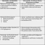 Lerntagebuch Uni Vorlage Luxus Physik Dietrich Bonhoeffer Realschule Schwelm