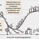 Lerntagebuch Uni Vorlage Neu Das Eportfolio