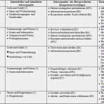 Lerntagebuch Uni Vorlage Süß 15 Lerntagebuch Vorlage