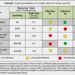 Lessons Learned Vorlage Excel Einzigartig Advocacy · Aea365