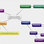 Lessons Learned Vorlage Excel Einzigartig Charmant Lessons Learned Vorlage Ideen Beispiel