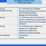 Lexware Mahnung Vorlage Elegant Erinnerung Rechnung Zahlungserinnerung Rechtssicheres