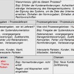 Lieferantenauswahl Und Lieferantenbewertung Muster Vorlage Bewundernswert Nett iso 9001 Vorlagen Ideen Beispiel Anschreiben Für