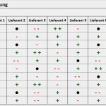 Lieferantenbewertung Vorlage Beste Excel Vorlage Konditionsmanagement Einkauf Hanseatic