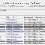 Lieferantenbewertung Vorlage Beste Lieferantenbewertung Beurteilen Sie Ihre Lieferanten