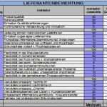 Lieferantenbewertung Vorlage Fabelhaft Lieferantenbewertung Excel Vorlage – De Excel