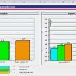 Lieferantenbewertung Vorlage Gut Excel Vorlage Lieferantenbewertung – De Excel