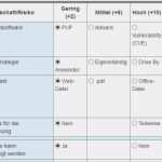 Lieferantenbewertung Vorlage Inspiration Seite 2 Malware Bewertung Per Checkliste