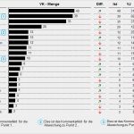 Lieferantenbewertung Vorlage Neu Abc Chart Excel Vorlagen Shop