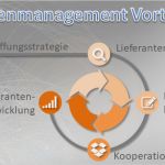Lieferantenbewertung Vorlage Wunderbar Lieferantenmanagement Vorteilspaket Know now Vorlagen