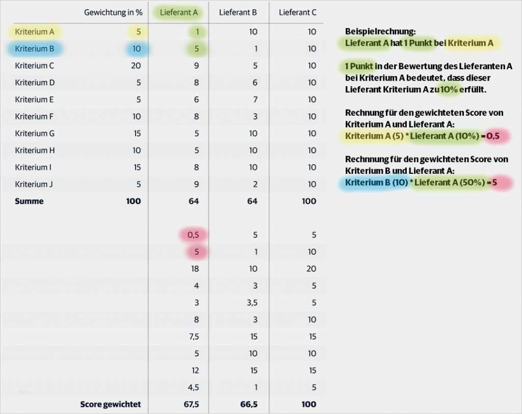 Lieferantenbewertung Vorlage Wunderbar Umgang Mit Lieferanten