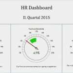 Liquiditätsplanung Excel Vorlage Download Kostenlos Bewundernswert Vorlage Für Kennzahlen Präsentation Als Tachometer Excel