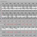 Liquiditätsplanung Excel Vorlage Einzigartig Liquiditätsplanung Excel Vorlage Ihk Inspiration