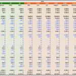 Liquiditätsplanung Excel Vorlage Kostenlos Fabelhaft Ein Klarer Finanzplan Entscheidet über Leben Und tod Eines
