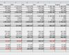 Liquiditätsplanung Excel Vorlage Luxus Excel tool Liquiditätsplanung Taggenau Und Indiv