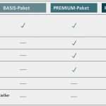 Lohnabrechnung Vorlage 2016 Einzigartig Lohn Und Gehaltsabrechnung Vorlage Inspiration Schn