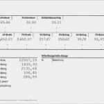 Lohnabrechnung Vorlage 2016 Fabelhaft Abrechnung Gehalt Gehaltsabrechnung Mit Muster Entgelt