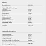 Lohnabrechnung Vorlage 2017 Neu Wie Funktioniert Gehalts Und Lohnabrechnung – Firma