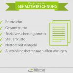 Lohnabrechnung Vorlage 2017 Schön Abrechnung Gehalt Gehaltsabrechnung Mit Muster Entgelt