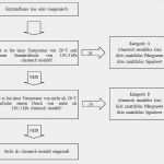 Lohnarbeit Nachweis Vorlage Pdf Schönste Protokoll Temperaturkontrolle Nachweis Vorlage Neu