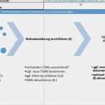 Löschkonzept Dsgvo Vorlage Einzigartig Das Datenschutzprogramm
